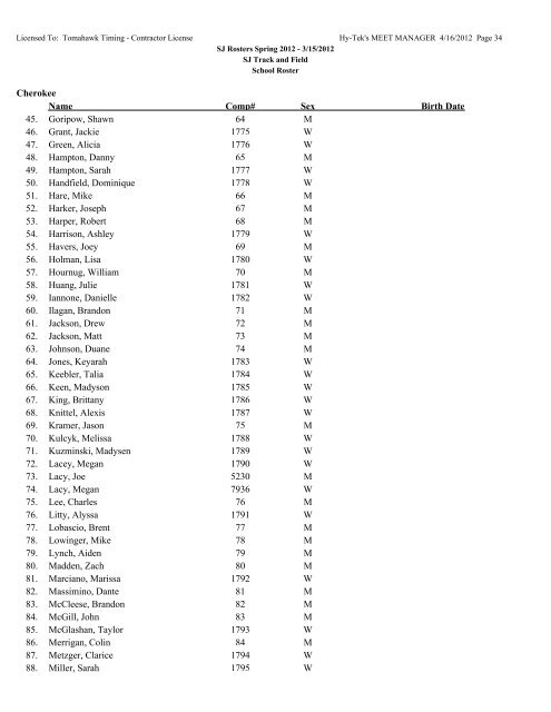 Absegami High School Name Comp# Sex Birth Date Ahern, Sean M ...