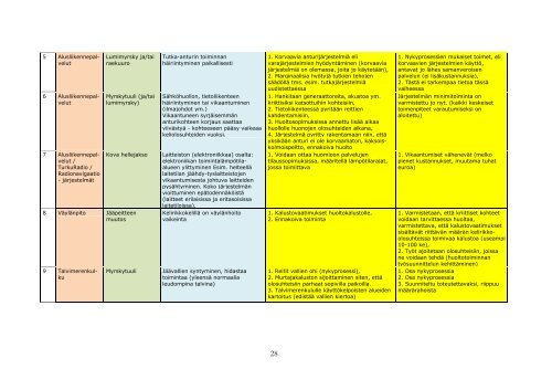 Ilmastonmuutoksen vaikutukset Merenkulkulaitoksen ... - Gaia