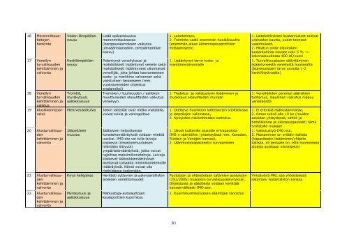 Ilmastonmuutoksen vaikutukset Merenkulkulaitoksen ... - Gaia