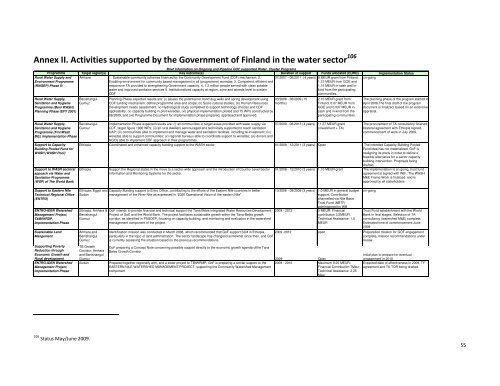 Climate Risk Management in Finnish Development Cooperation - Gaia