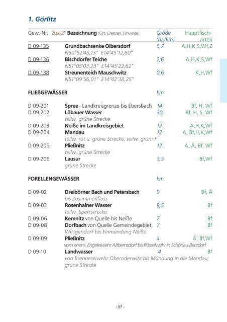 Gewässerverzeichnis - Kunstfliegen Ingolf Augustin