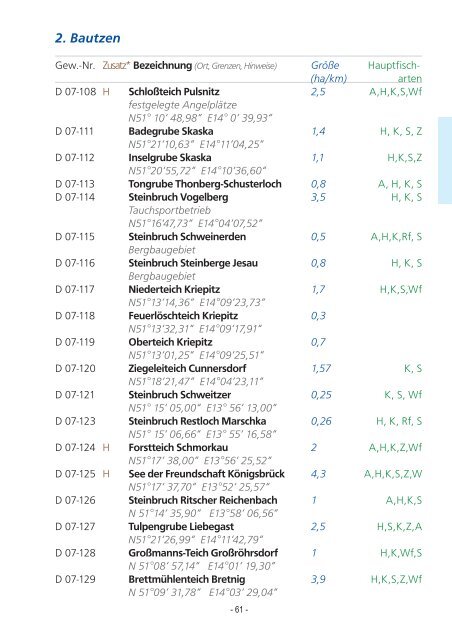 Gewässerverzeichnis - Kunstfliegen Ingolf Augustin