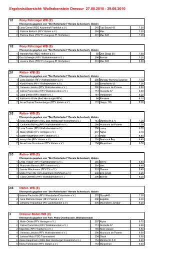 ergebnisse dressur - Ruf-Wallrabenstein