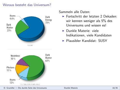 Die dunkle Seite des Universums - Schwarze Löcher, dunkle ...