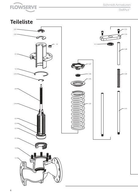 Schmidt Armaturen SelfActTM - Pernow Armaturen