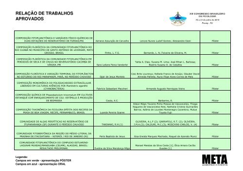 relação de trabalhos aprovados - Meta Marketing e Eventos