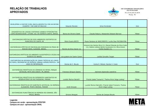 relação de trabalhos aprovados - Meta Marketing e Eventos