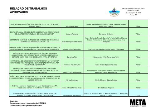 relação de trabalhos aprovados - Meta Marketing e Eventos