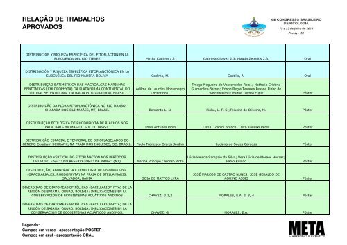 relação de trabalhos aprovados - Meta Marketing e Eventos