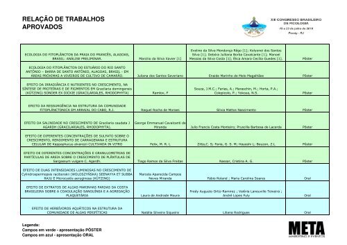 relação de trabalhos aprovados - Meta Marketing e Eventos