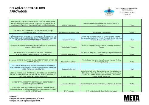 relação de trabalhos aprovados - Meta Marketing e Eventos