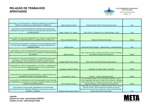 relação de trabalhos aprovados - Meta Marketing e Eventos