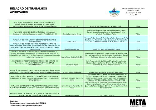 relação de trabalhos aprovados - Meta Marketing e Eventos