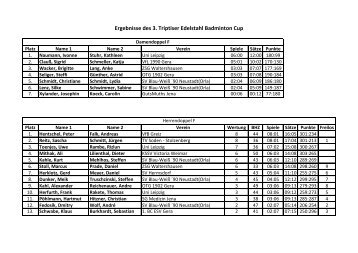 Ergebnisse des 3. Triptiser Edelstahl Badminton Cup - Badminton in ...