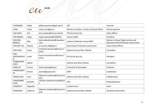 Conference Participants (.pdf) - FOD Sociale Zekerheid