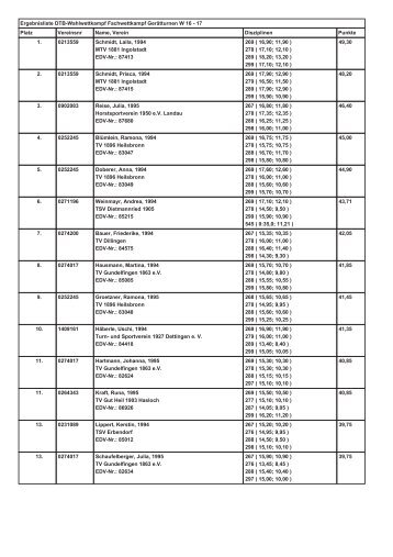 Wettkampfergebnisse weiblich 16 - TV Hasloch