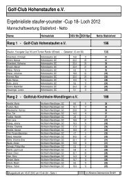 Cup 18- Loch 2012 - Golfclub Hohenstaufen eV