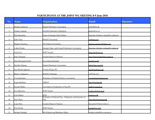 List of Participants-FINAL - Baltic Sea RAC