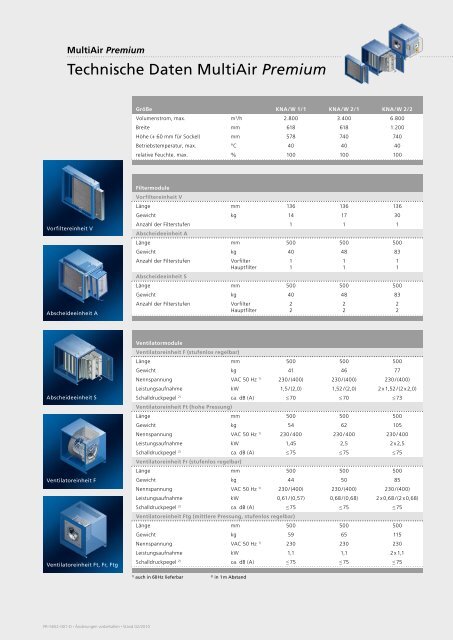 MultiAir Premium - GEA Air Treatment