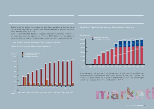 Rapport Annuel 2008 - Valorlux