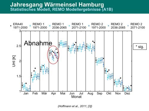 Vortrag von Prof. Heinke Schlünzen: "Stadtklima im Wandel