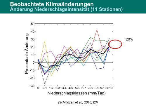 Vortrag von Prof. Heinke Schlünzen: "Stadtklima im Wandel