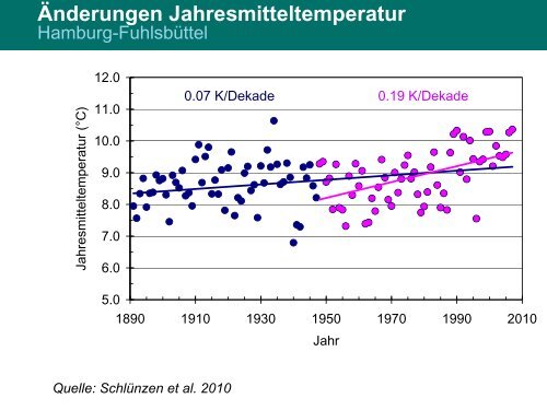 Vortrag von Prof. Heinke Schlünzen: "Stadtklima im Wandel