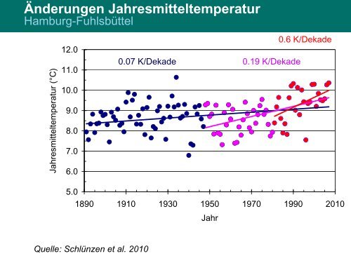 Vortrag von Prof. Heinke Schlünzen: "Stadtklima im Wandel