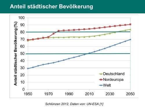 Vortrag von Prof. Heinke Schlünzen: "Stadtklima im Wandel