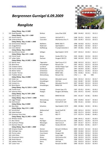 Bergrennen Gurnigel 6.09.2009 Rangliste - Racedata