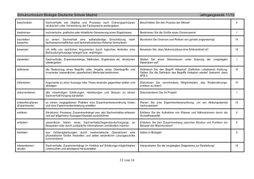 Lehrplan Klasse 11/12 - Deutsche Schule Madrid