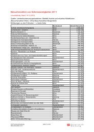 Besucherzahlen von Sehenswürdigkeiten 2011