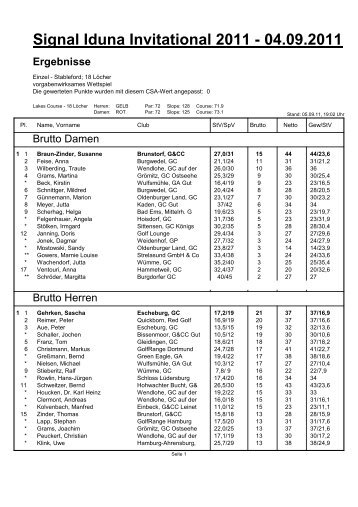 Signal Iduna Invitational - Ergebnisse 2011 - creativgeschenke.de
