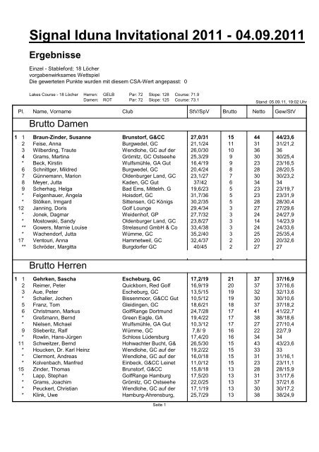 Signal Iduna Invitational - Ergebnisse 2011 - creativgeschenke.de
