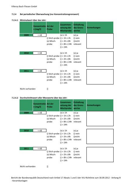 Bericht 2009 – 2011 PDF / 4,60 MB - Beste verfügbare Techniken ...