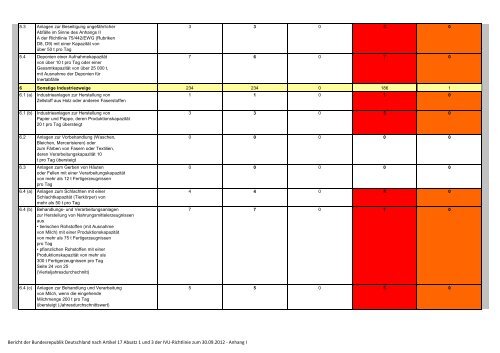 Bericht 2009 – 2011 PDF / 4,60 MB - Beste verfügbare Techniken ...