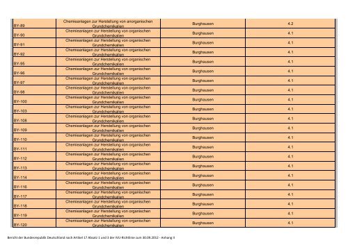 Bericht 2009 – 2011 PDF / 4,60 MB - Beste verfügbare Techniken ...