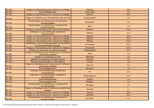 Bericht 2009 – 2011 PDF / 4,60 MB - Beste verfügbare Techniken ...