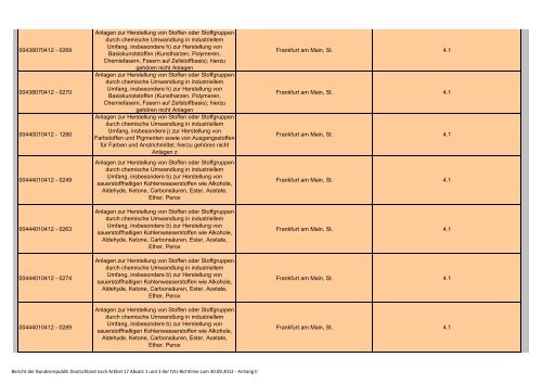 Bericht 2009 – 2011 PDF / 4,60 MB - Beste verfügbare Techniken ...