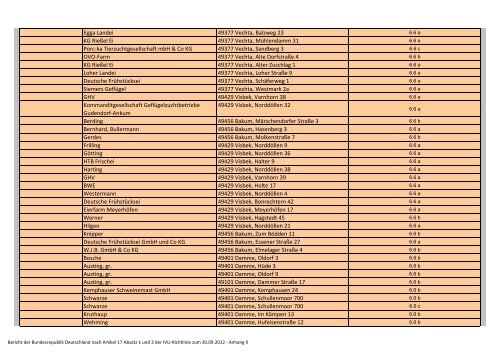 Bericht 2009 – 2011 PDF / 4,60 MB - Beste verfügbare Techniken ...