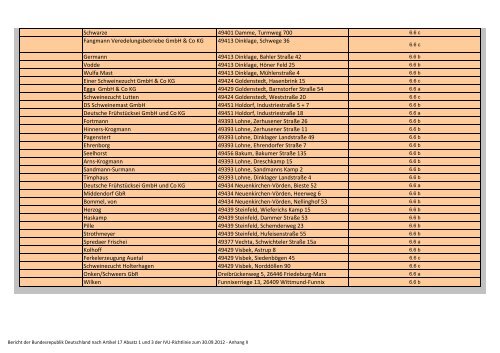 Bericht 2009 – 2011 PDF / 4,60 MB - Beste verfügbare Techniken ...