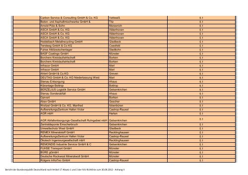 Bericht 2009 – 2011 PDF / 4,60 MB - Beste verfügbare Techniken ...