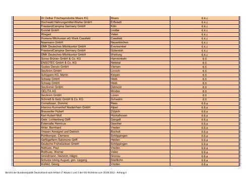 Bericht 2009 – 2011 PDF / 4,60 MB - Beste verfügbare Techniken ...