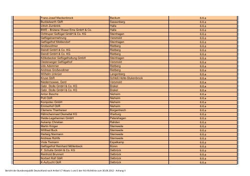 Bericht 2009 – 2011 PDF / 4,60 MB - Beste verfügbare Techniken ...