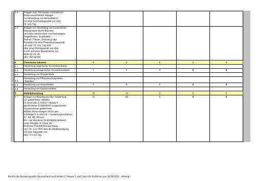 Bericht 2009 – 2011 PDF / 4,60 MB - Beste verfügbare Techniken ...