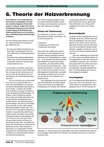 6. Theorie der Holzverbrennung