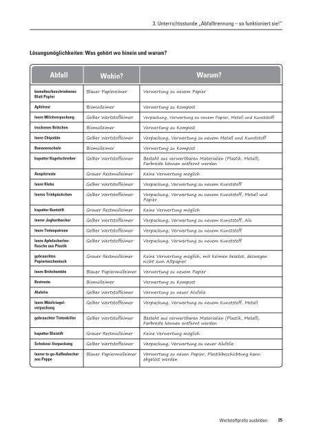 Wertstoffprofis ausbilden - Landesinstitut für Lehrerbildung und ...