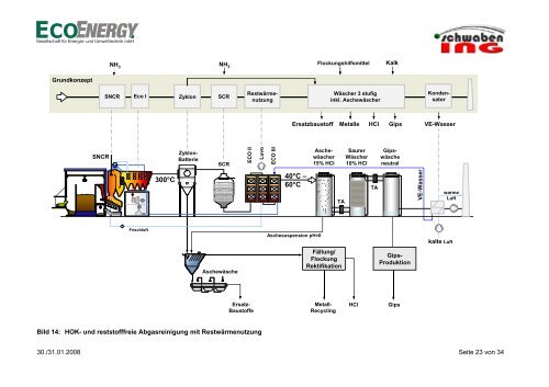 HOK- und reststofffreie Abgasreinigung im Jahr 2013 - EcoEnergy ...