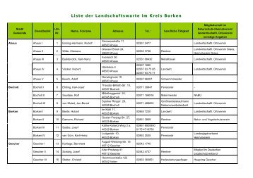 Liste der Landschaftswarte im Kreis Borken