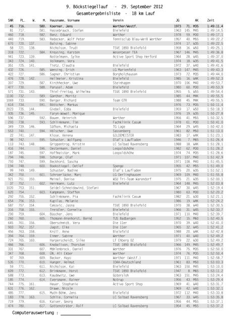 Ergebnisse (pdf) - Laufen-OS.de